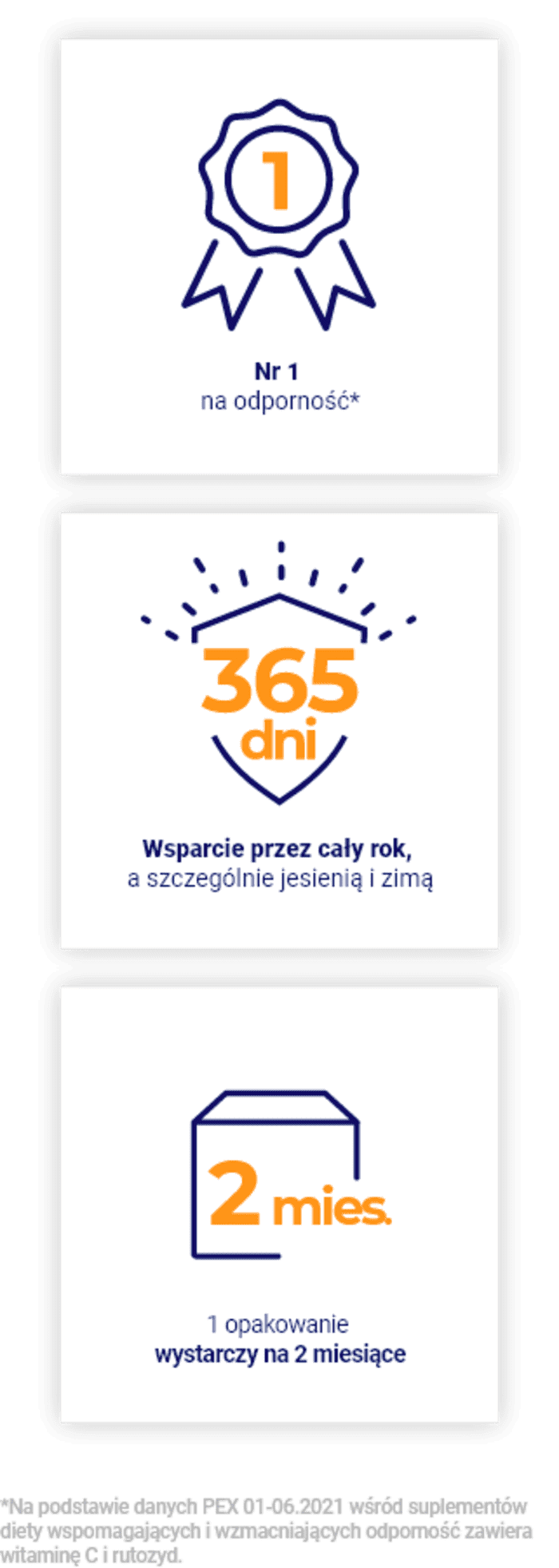 Nr 1  na odporność*. Wsparcie przez cały rok,  a szczególnie jesienią i zimą. 1 opakowanie  wystarczy na 2 miesiące. *Na podstawie danych PEX 01-10.2021 wśród suplementów diety wspomagających i wzmacniających odporność zawierających witaminę C  i rutozyd.