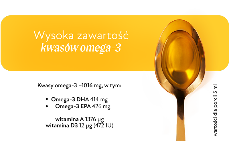 Łyżeczka z tranem – wysoka zawartość kwasów omega-3 DHA i EPA
